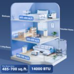 14000 BTU Portable Air Conditioner, AC Unit With Cool, Dehumidifier, Fan, 549 Sq. Ft, 24H Timer On Off, Window Kit - Image 5