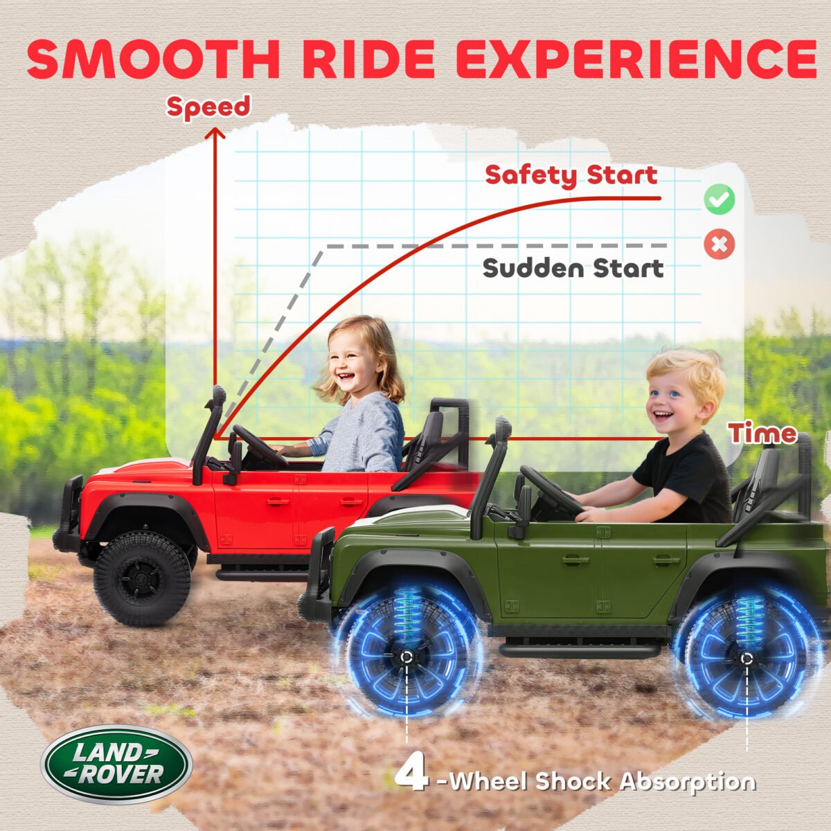 Electric Car For With Remote Control, Dual Motors, Spring Suspension, LED Lights, Black - Image 5